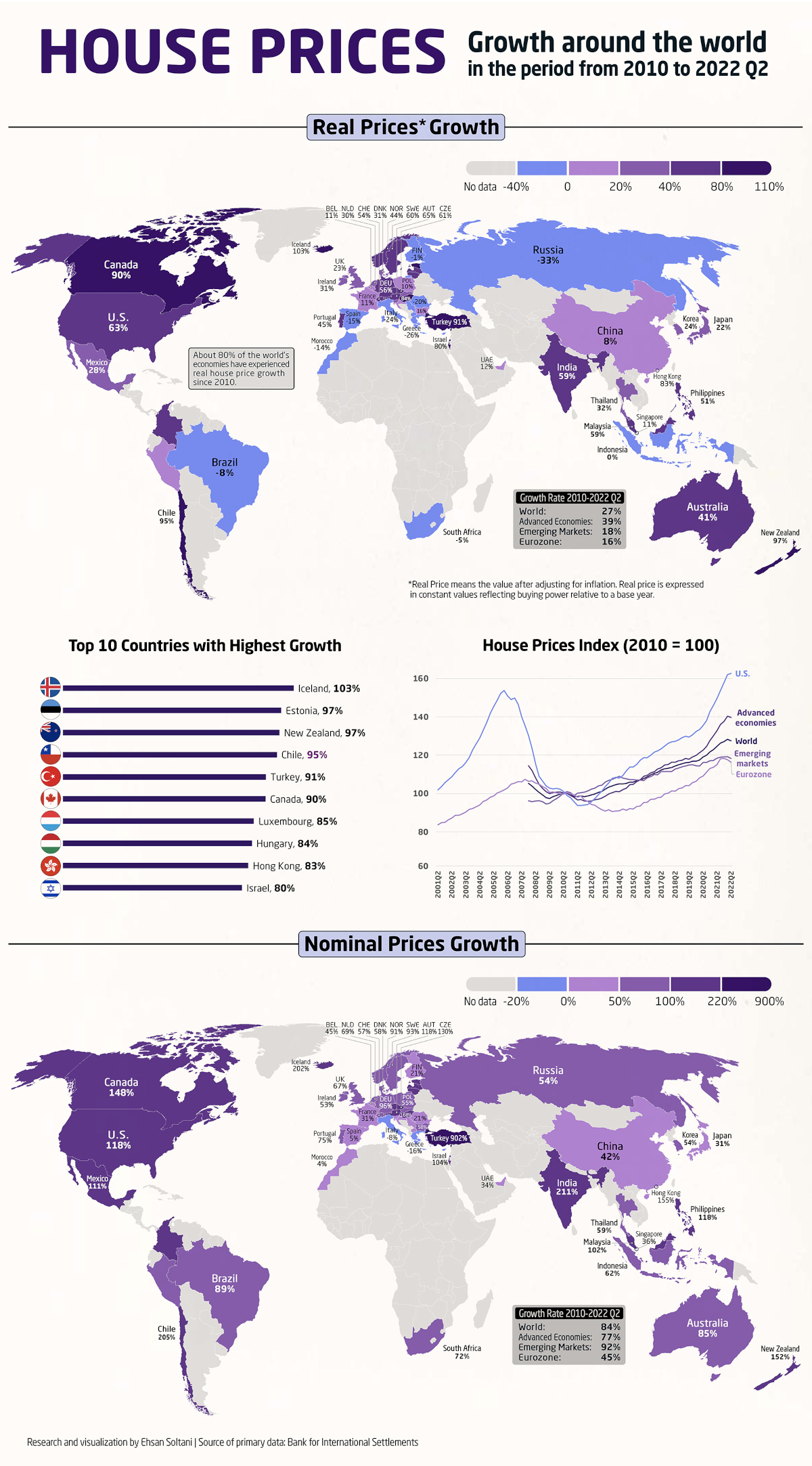 Mapped: How Global Housing Prices Have Changed Since 2010